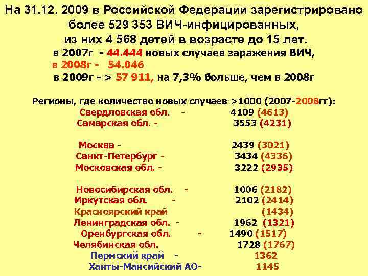 На 31. 12. 2009 в Российской Федерации зарегистрировано более 529 353 ВИЧ-инфицированных, из них