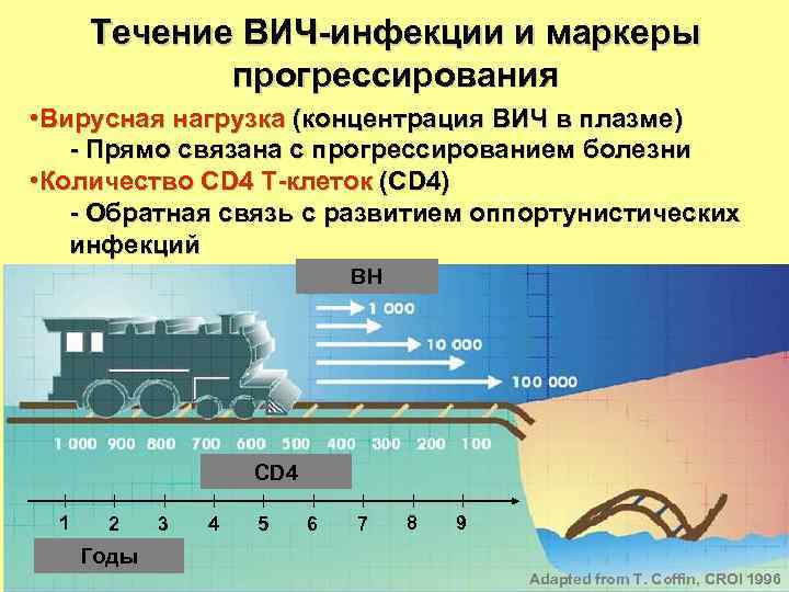 Течение ВИЧ-инфекции и маркеры прогрессирования • Вирусная нагрузка (концентрация ВИЧ в плазме) - Прямо