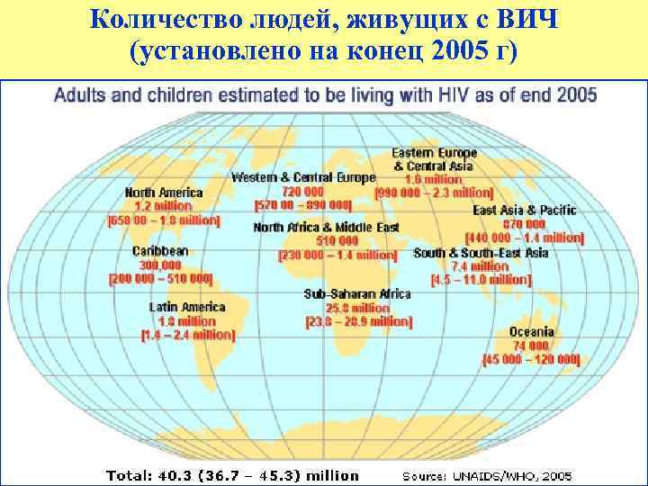 Количество людей, живущих с ВИЧ (установлено на конец 2005 г) 