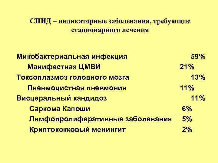 СПИД – индикаторные заболевания, требующие стационарного лечения Микобактериальная инфекция Манифестная ЦМВИ Токсоплазмоз головного мозга