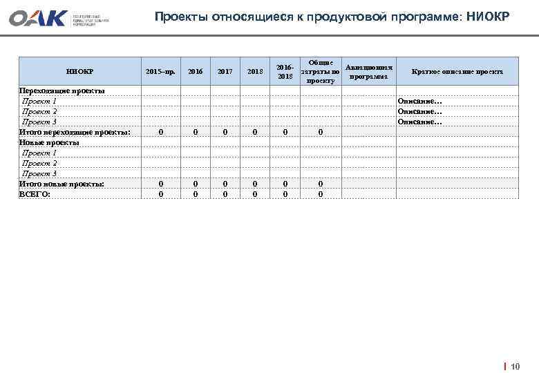Проекты относящиеся к продуктовой программе: НИОКР Переходящие проекты Проект 1 Проект 2 Проект 3