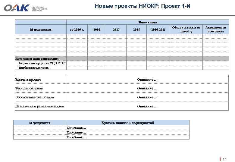 Новые проекты НИОКР: Проект 1 -N Мероприятия Инвестиции до 2016 г. 2016 2017 2018