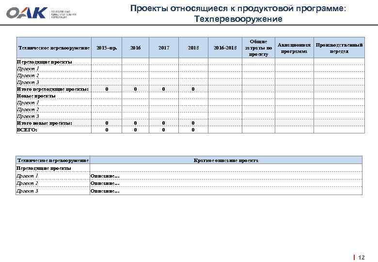 Проекты относящиеся к продуктовой программе: Техперевооружение Техническое перевооружение 2015–пр. Переходящие проекты Проект 1 Проект