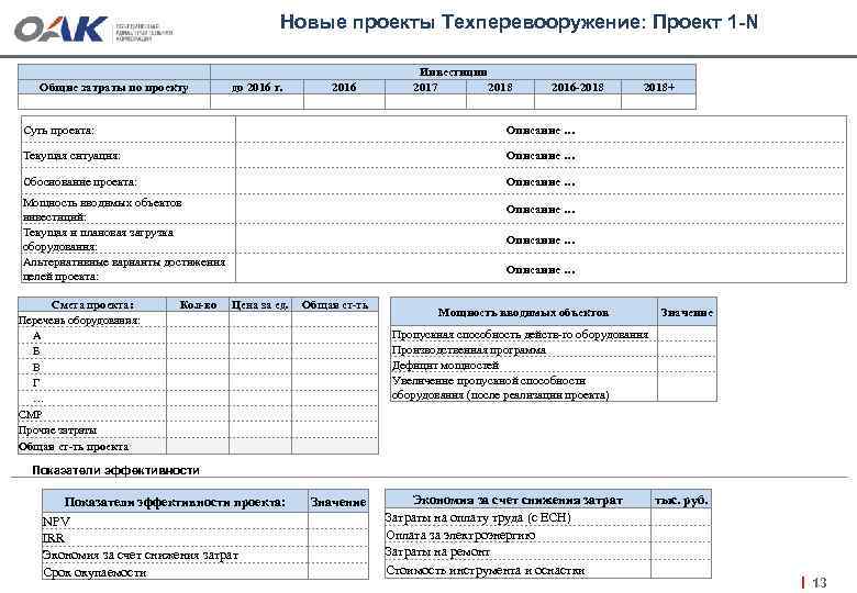 Новые проекты Техперевооружение: Проект 1 -N Общие затраты по проекту до 2016 г. 2016