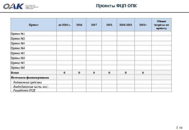 Проекты ФЦП ОПК 2018 2016 -2018+ Общие затраты по проекту Проект № 4 Проект
