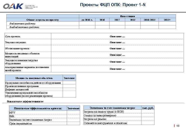 Проекты ФЦП ОПК: Проект 1 -N Общие затраты по проекту Бюджетные средства Внебюджетные средства