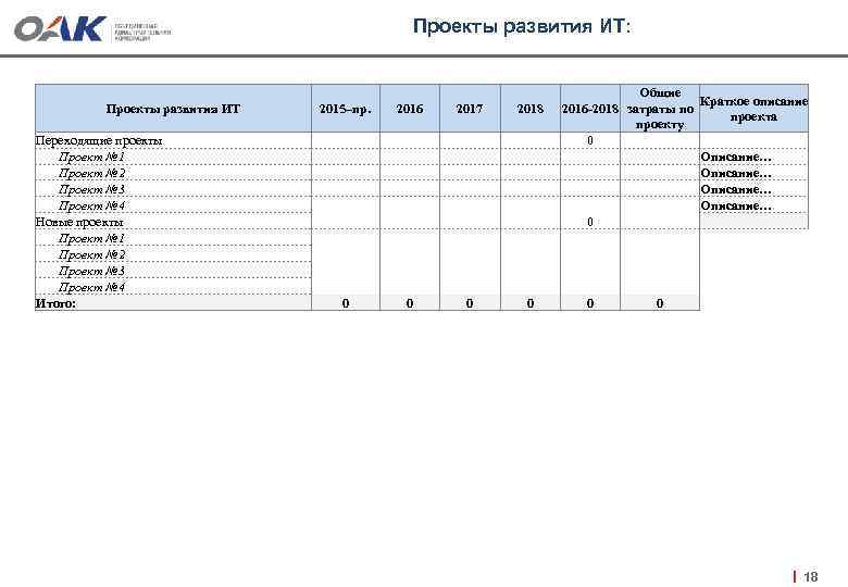 Проекты развития ИТ: Проекты развития ИТ Переходящие проекты Проект № 1 Проект № 2