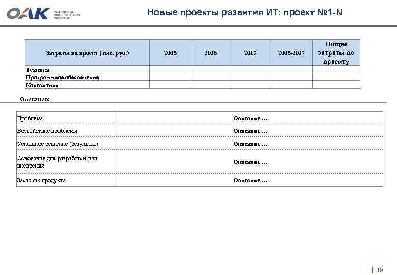Новые проекты развития ИТ: проект № 1 -N Затраты на проект (тыс. руб. )