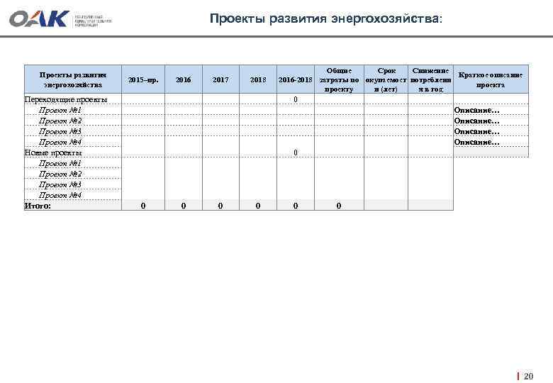 Проекты развития энергохозяйства: Проекты развития энергохозяйства Переходящие проекты Проект № 1 Проект № 2