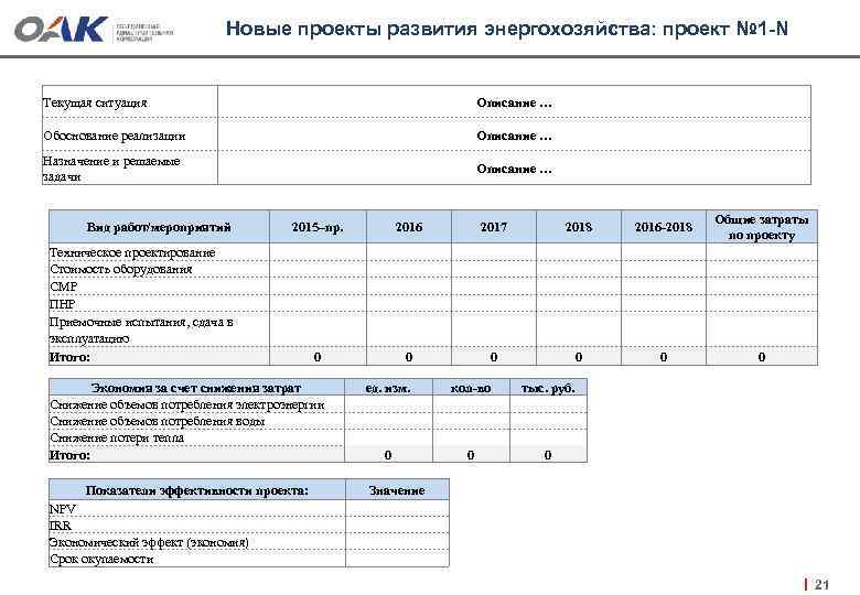 Новые проекты развития энергохозяйства: проект № 1 -N Текущая ситуация Описание … Обоснование реализации