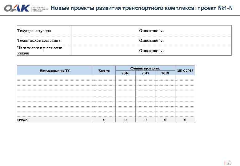 Новые проекты развития транспортного комплекса: проект № 1 -N Текущая ситуация Описание … Техническое