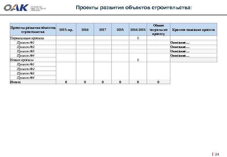 Проекты развития объектов строительства: Проекты развития объектов 2015–пр. строительства Переходящие проекты Проект № 1