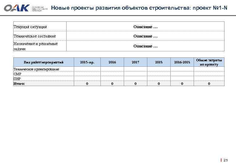 Новые проекты развития объектов строительства: проект № 1 -N Текущая ситуация Описание … Техническое