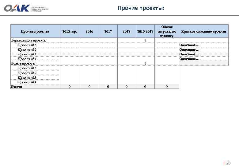 Прочие проекты: Прочие проекты Переходящие проекты Проект № 1 Проект № 2 Проект №