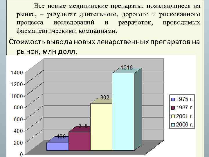 Все новые медицинские препараты, появляющиеся на рынке, – результат длительного, дорогого и рискованного процесса