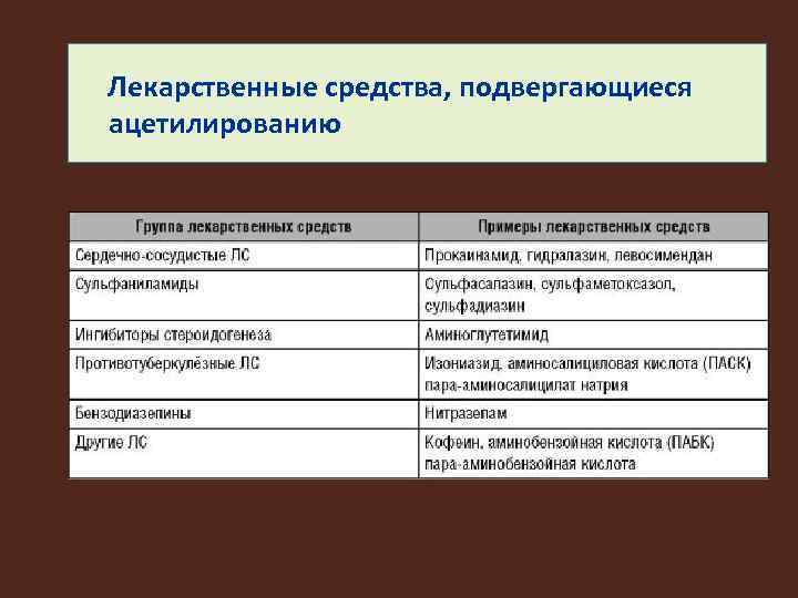 Лекарственные средства, подвергающиеся ацетилированию 