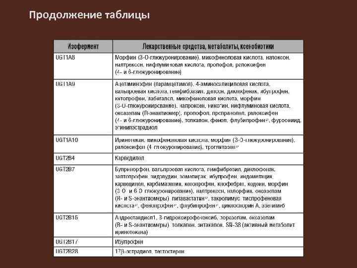 Продолжение таблицы 