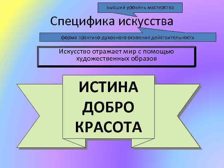 высший уровень мастерства Специфика искусства форма практико-духовного освоения действительности Искусство отражает мир с помощью