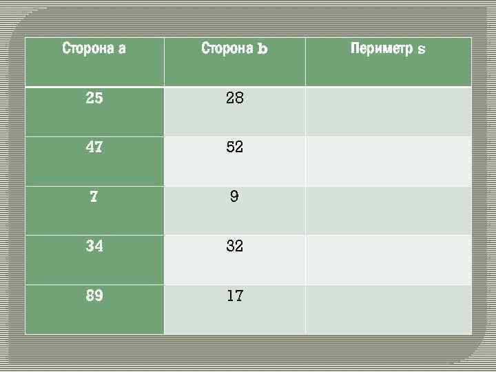 Сторона а Сторона b Периметр s 25 28 47 52 7 9 34 32