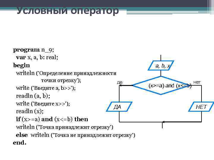 Условный оператор program n_9; var x, a, b: real; begin writeln ('Определение принадлежности точки