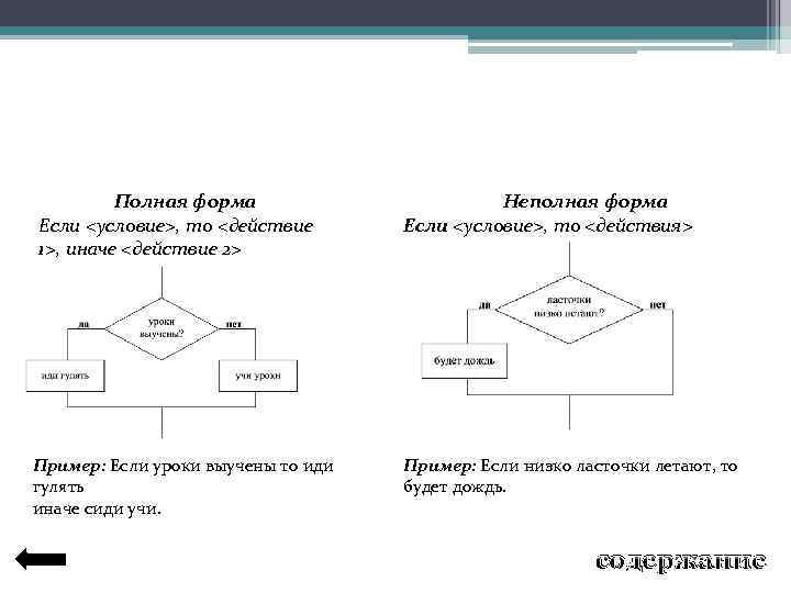 Полная форма Если <условие>, то <действие 1>, иначе <действие 2> Пример: Если уроки выучены