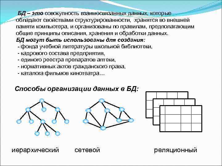 БД – это совокупность взаимосвязанных данных, которые обладают свойствами структурированности, хранятся во внешней памяти