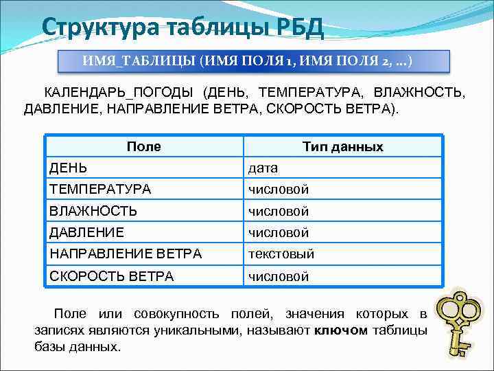 Информационной моделью которая имеет табличную структуру является