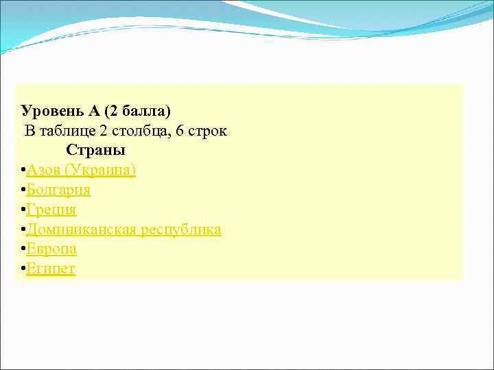 Уровень А (2 балла) В таблице 2 столбца, 6 строк Страны • Азов (Украина)