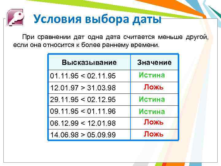 Условия выбора даты При сравнении дат одна дата считается меньше другой, если она относится