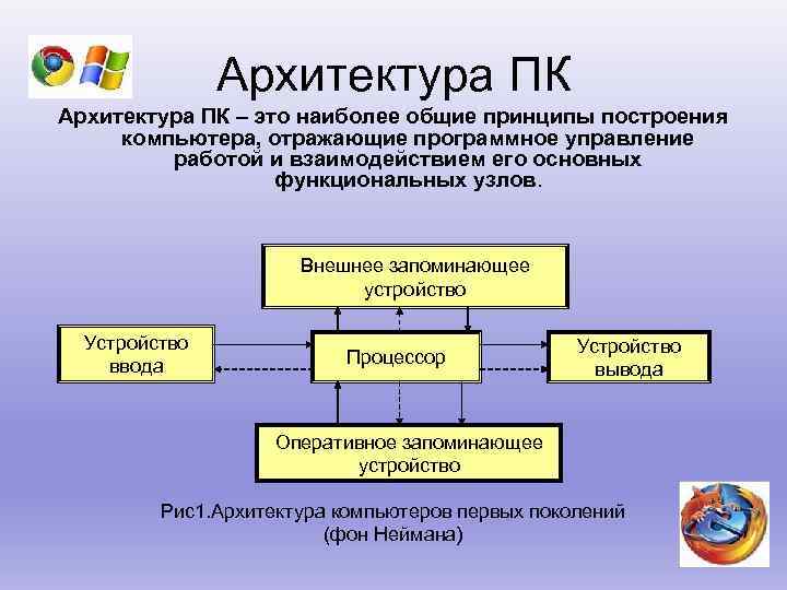 Архитектура ПК – это наиболее общие принципы построения компьютера, отражающие программное управление работой и