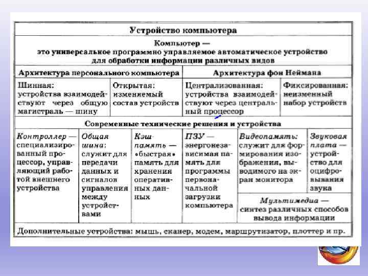 Универсальное программно управляемое устройство. Универсальное устройство для обработки информации. Универсальные программы для обработки информации. Устройство обработки информации таблица. Устройство для обработки информации универсально управляемое.