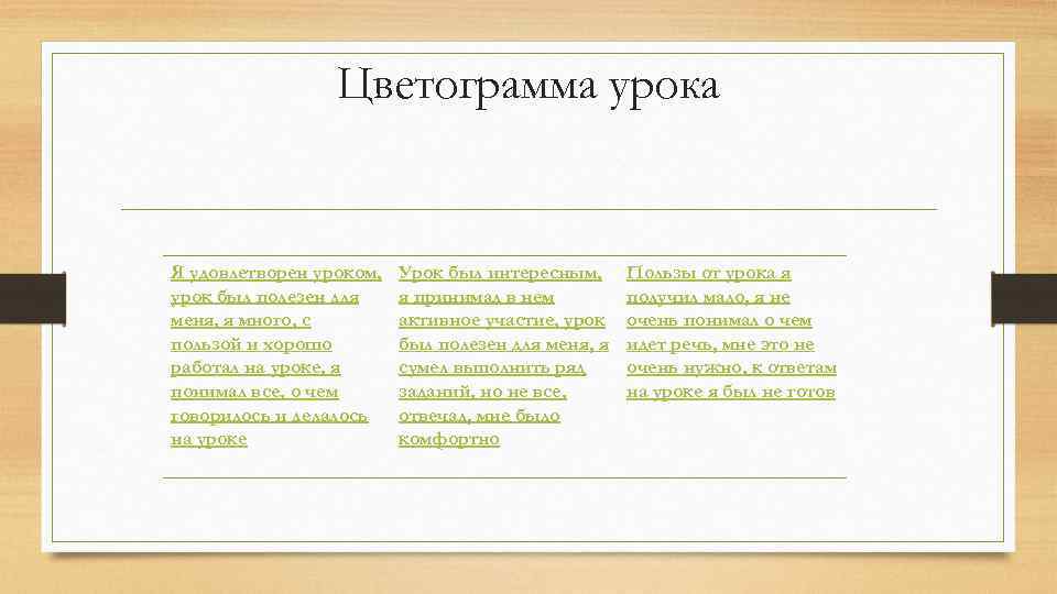 Цветограмма урока Я удовлетворен уроком, урок был полезен для меня, я много, с пользой