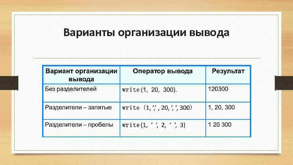 Варианты организации вывода 