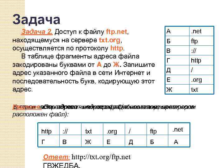 Задача 2. Доступ к файлу ftp. net, находящемуся на сервере txt. org, осуществляется по