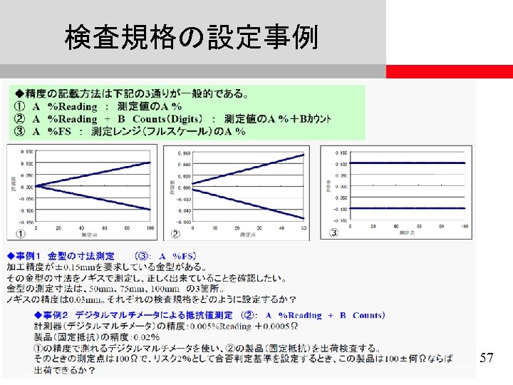 検査規格の設定事例 57 