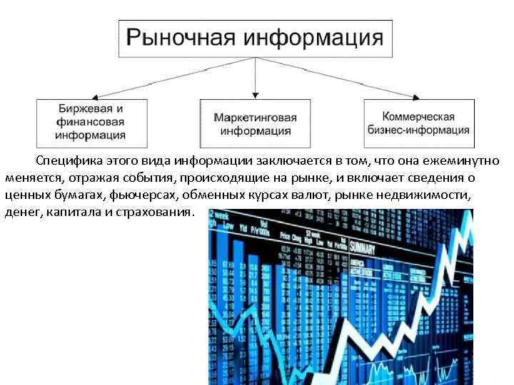 Организации на рынке информации. Биржевая и финансовая информация. Биржевая информация источники. Виды информации в рыночной экономике. Бизнес информация специфика.