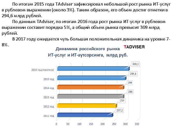 По итогам 2015 года TAdviser зафиксировал небольшой рост рынка ИТ-услуг в рублевом выражении (около