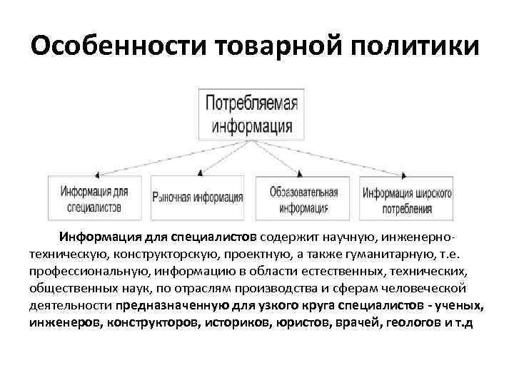 Особенности товарной политики Информация для специалистов содержит научную, инженернотехническую, конструкторскую, проектную, а также гуманитарную,