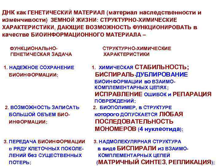 ДНК как ГЕНЕТИЧЕСКИЙ МАТЕРИАЛ (материал наследственности и изменчивости) ЗЕМНОЙ ЖИЗНИ: СТРУКТУРНО-ХИМИЧЕСКИЕ ХАРАКТЕРИСТИКИ, ДАЮЩИЕ ВОЗМОЖНОСТЬ