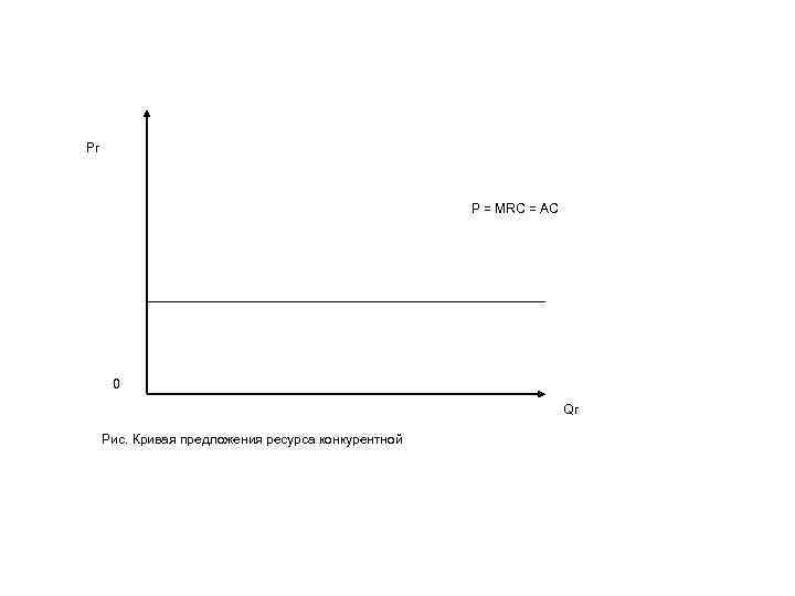 Pr Р = MRC = AC 0 Qr Рис. Кривая предложения ресурса конкурентной 