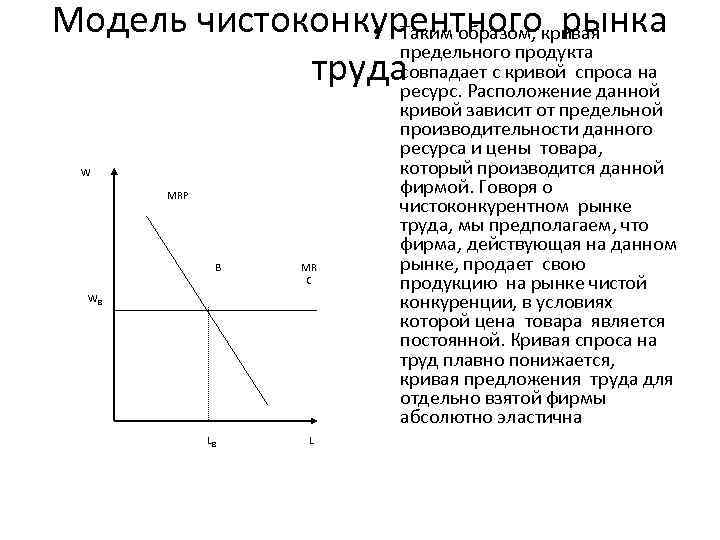 Кривые спроса и предельного дохода