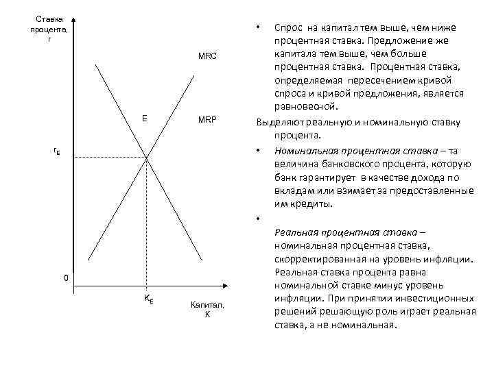 Ставка процента, r Спрос на капитал тем выше, чем ниже процентная ставка. Предложение же