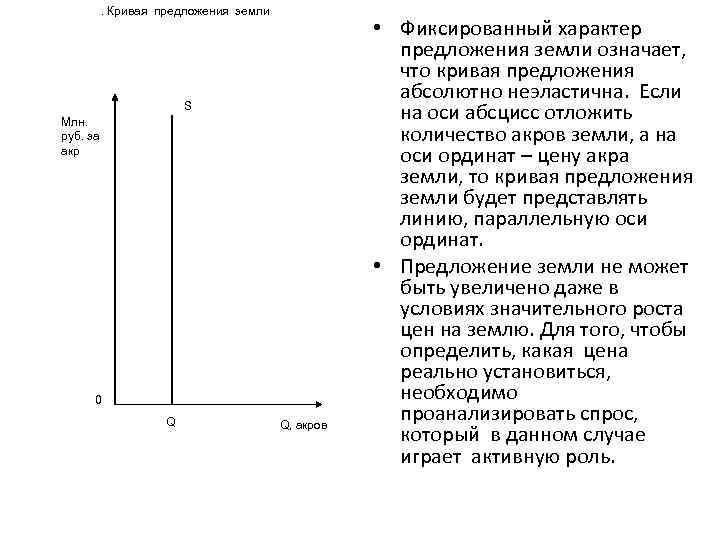 . Кривая предложения земли S Млн. руб. за акр 0 Q Q, акров •