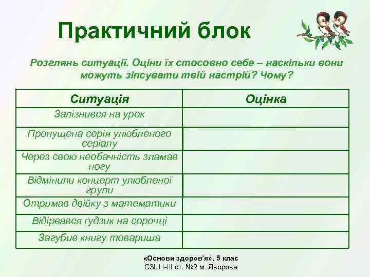 Практичний блок Розглянь ситуації. Оціни їх стосовно себе – наскільки вони можуть зіпсувати твій