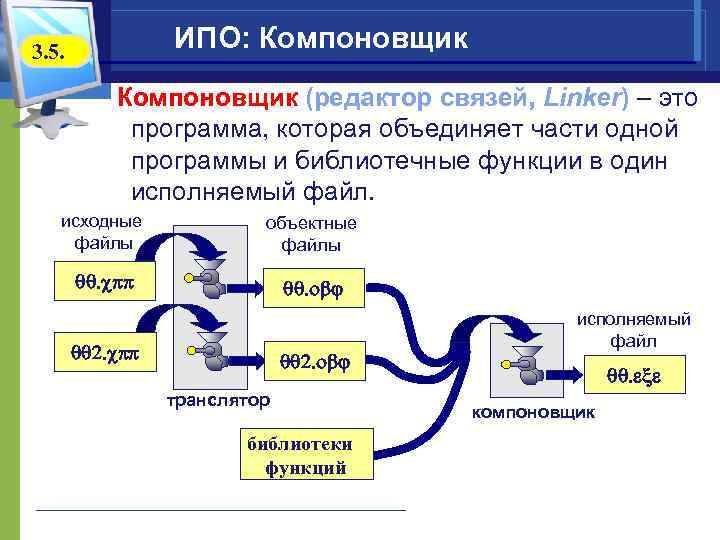 ИПО: Компоновщик 3. 5. Компоновщик (редактор связей, Linker) – это программа, которая объединяет части