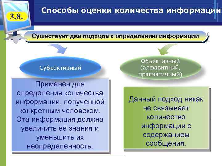 3. 8. Способы оценки количества информации Существует два подхода к определению информации Субъективный Применен