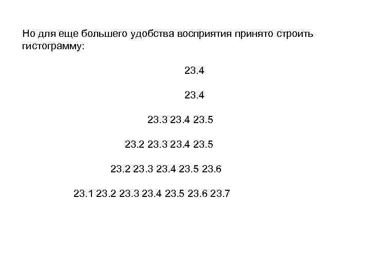 Но для еще большего удобства восприятия принято строить гистограмму: 23. 4 23. 3 23.