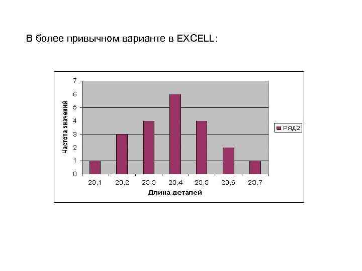  В более привычном варианте в EXCELL: 
