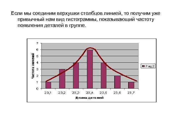 Если мы соединим верхушки столбцов линией, то получим уже привычный нам вид гистограммы, показывающий