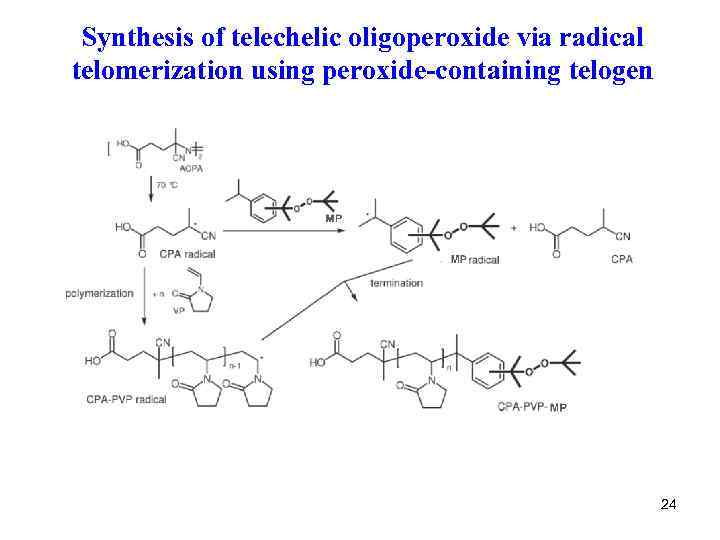 Synthesis of telechelic oligoperoxide via radical telomerization using peroxide-containing telogen 24 